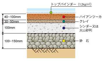 nCAc[Jܑfʐ}